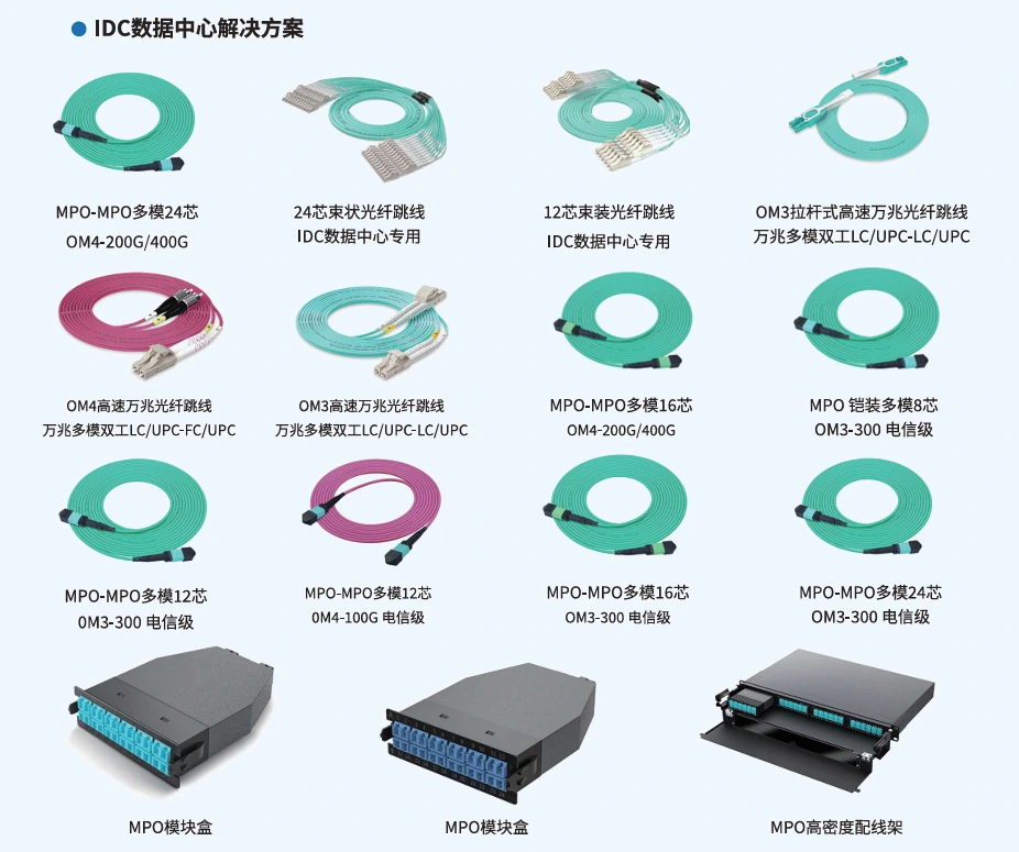 IDC数据中心解决方案
