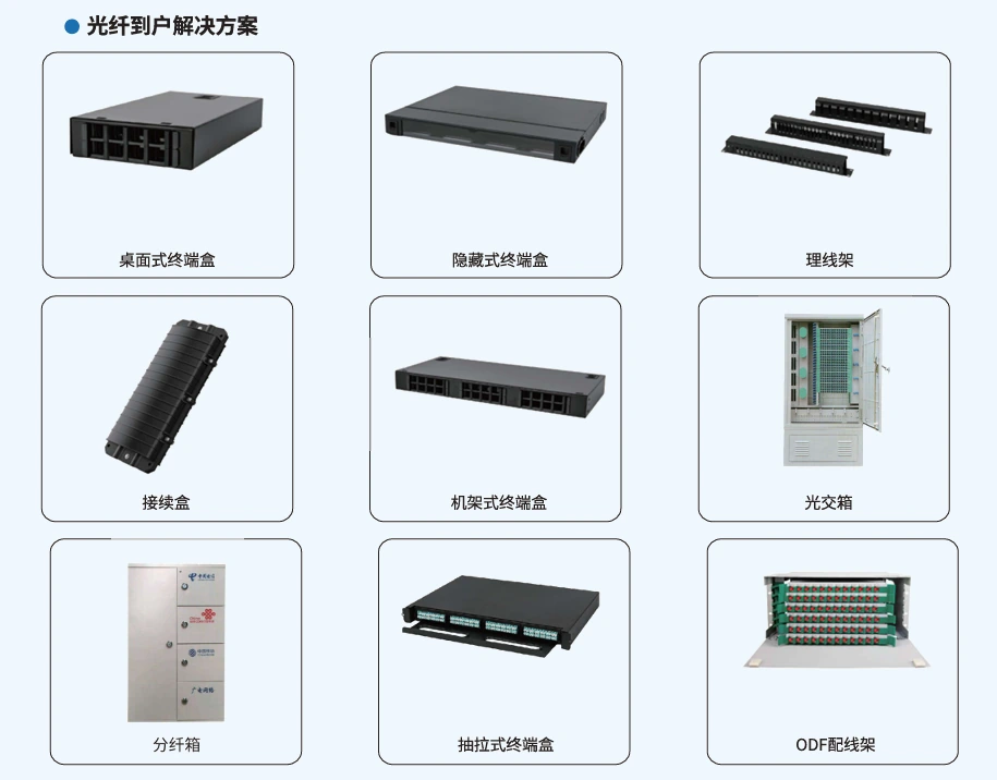 光纤到户解决方案