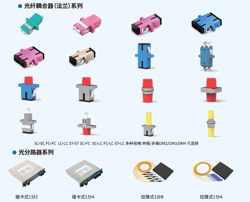 光纤耦合器与光分路器系列